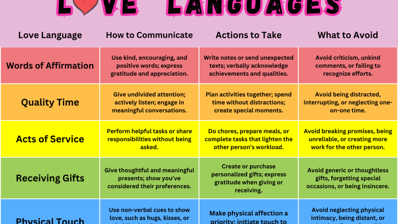 The Psychology of Modern Love Languages in Digital Relationships