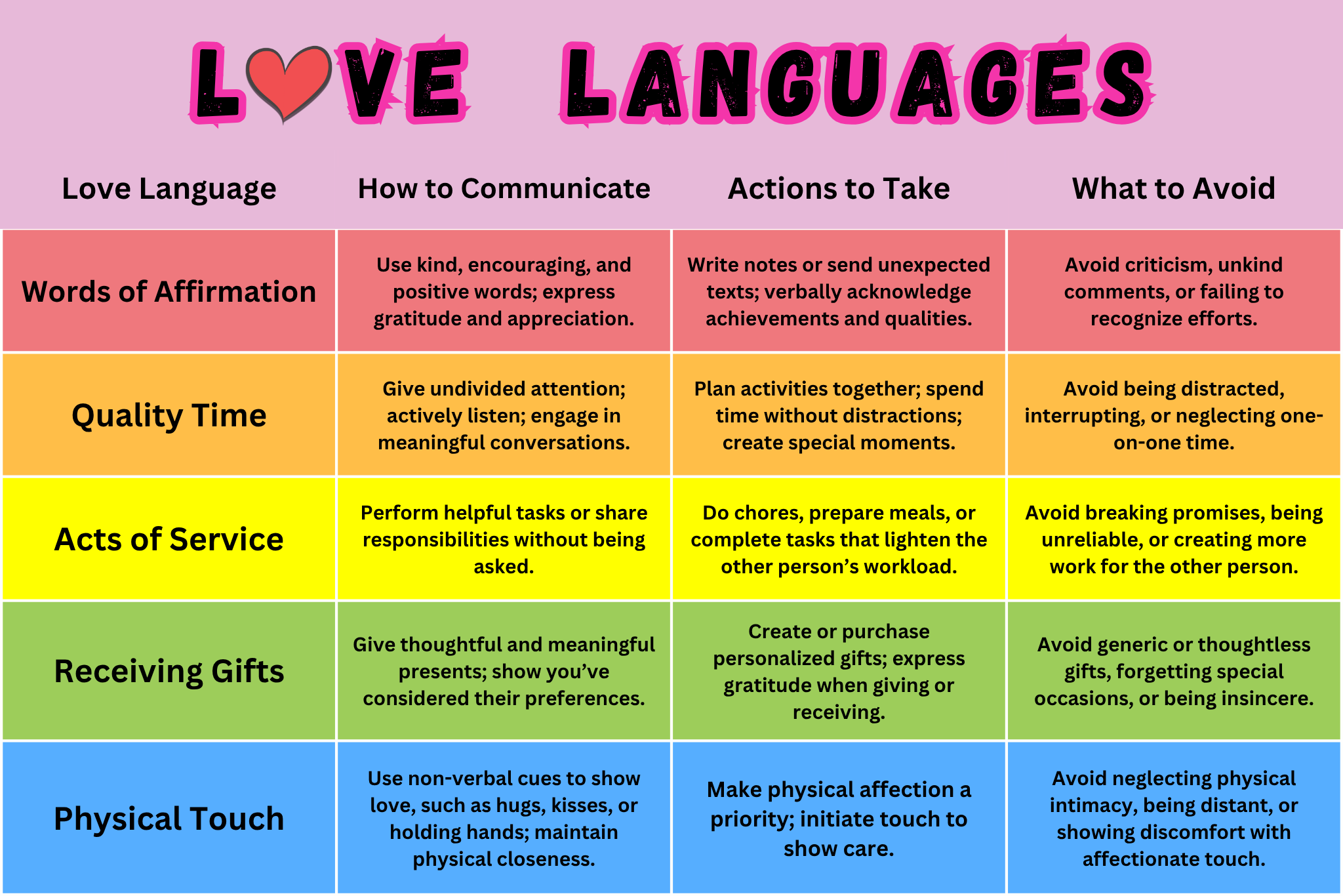 The Psychology of Modern Love Languages in Digital Relationships
